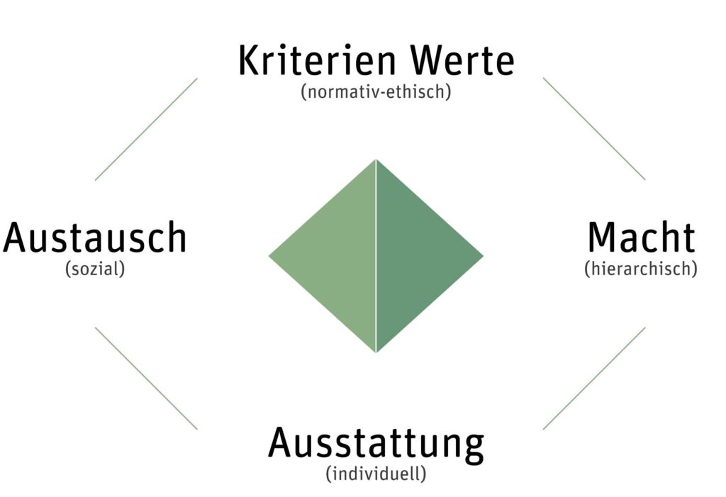 Systemischer Ansatz Soziale Arbeit